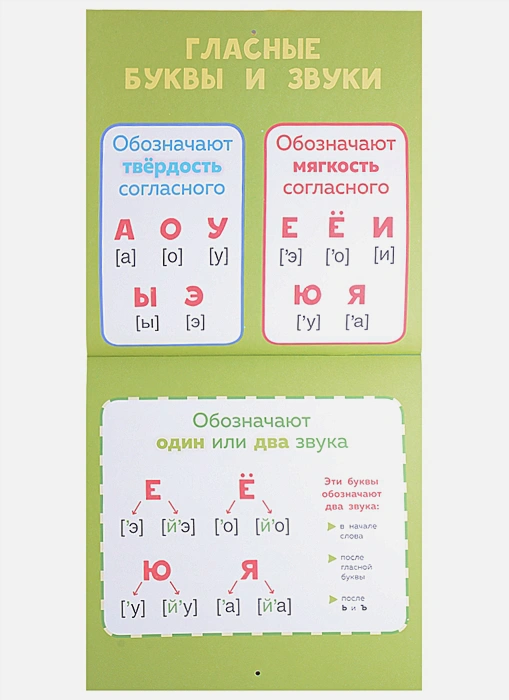 Обложка Русский язык для детей. Все плакаты в одной книге. 11 больших цветных плакатов, издательство АСТ | купить в книжном магазине Рослит