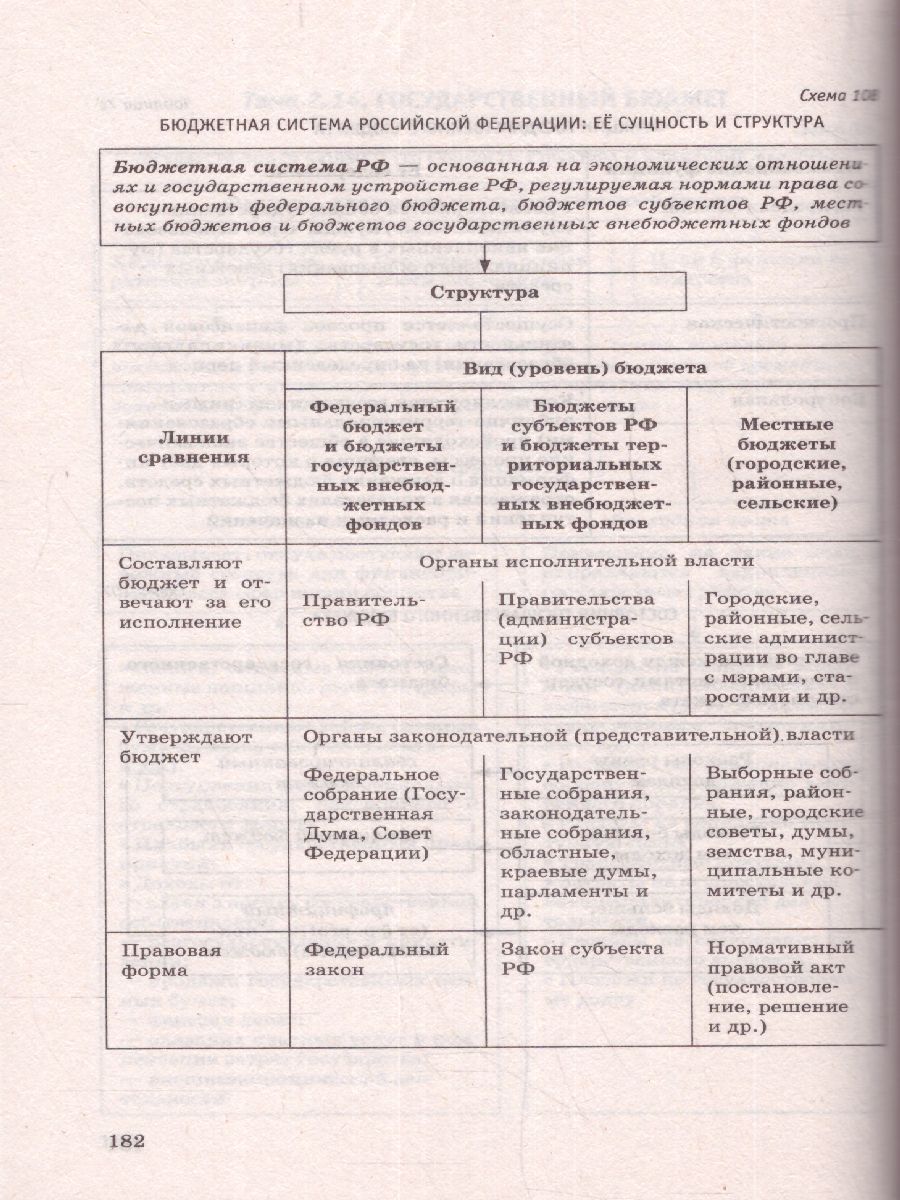Обложка книги ЕГЭ. Обществознание. Полный курс в таблицах и схемах для подготовки к ЕГЭ, Автор Баранов П.А., издательство АСТ | купить в книжном магазине Рослит