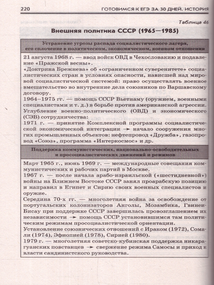 Обложка книги ЕГЭ. История. Готовимся к ЕГЭ за 30 дней. Учебное пособие, Автор Баранов П. А. Соловьев Я. В., издательство АСТ | купить в книжном магазине Рослит