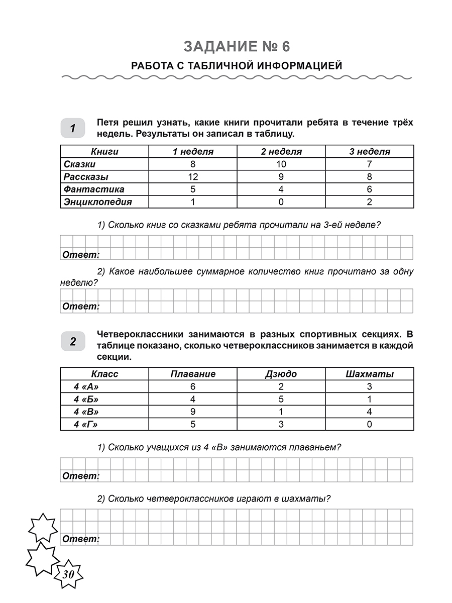 Обложка книги Всероссийская проверочная работа. Математика. 165 типовых заданий. 4 класс, Автор Умнова М. С., издательство Планета | купить в книжном магазине Рослит