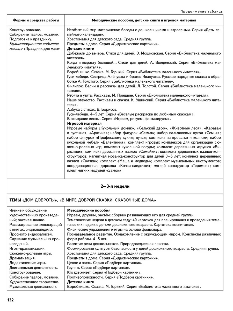 Обложка книги Календарно-тематический план. Средняя группа. 4-5 лет, Автор Павлова Л.И., издательство М-Парк/Рослит                                      | купить в книжном магазине Рослит