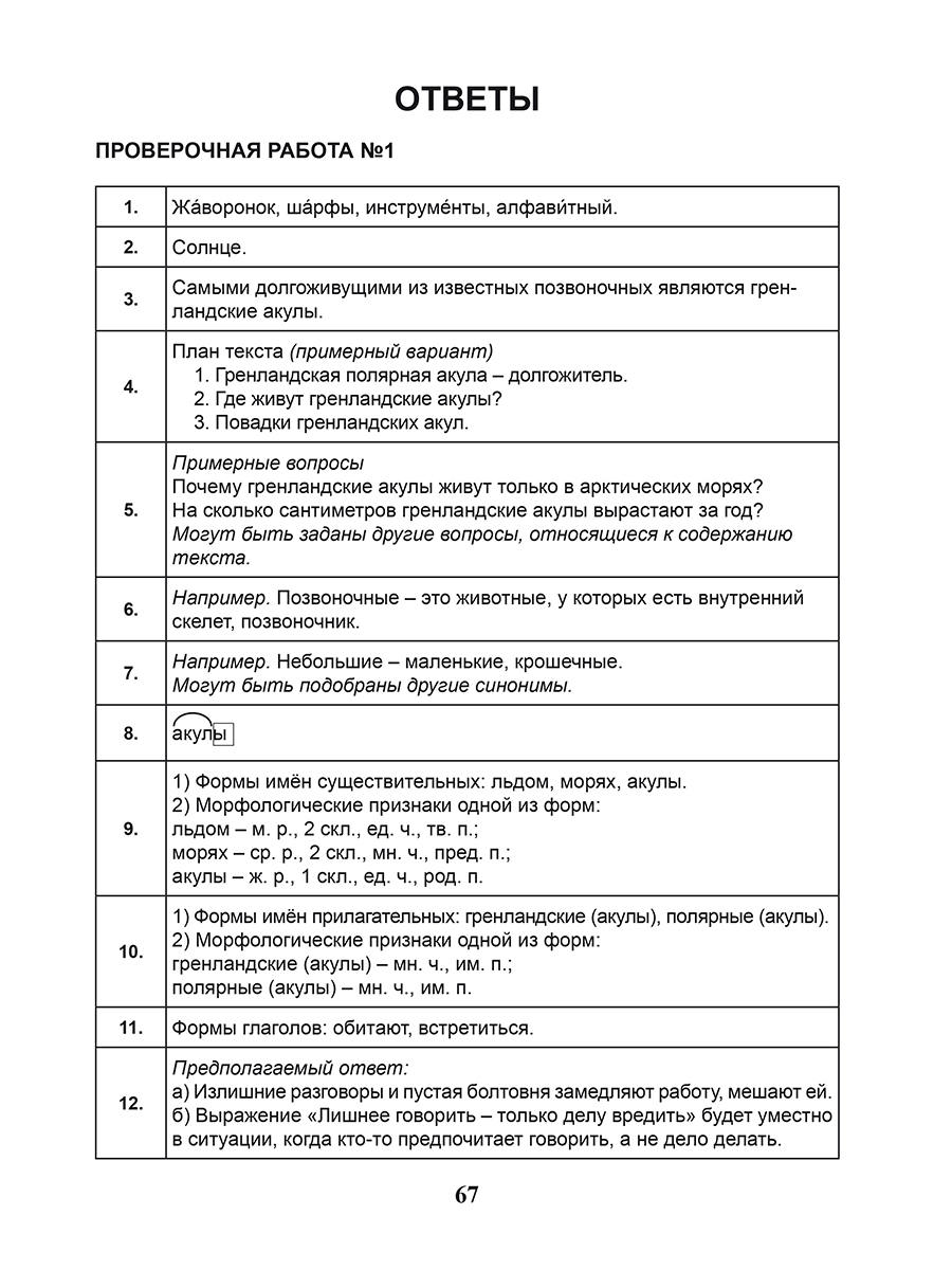 Обложка книги ВПР Русский язык 4 класс. 20 типовых работ, Автор Казачкова С.П. Умнова М.С., издательство Планета | купить в книжном магазине Рослит