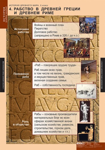 Обложка книги Таблицы История Древнего мира 5 класс. Методическое пособие, Автор , издательство Спектр-М | купить в книжном магазине Рослит