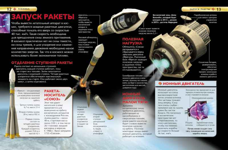 Обложка Техника. Детская энциклопедия, издательство РОСМЭН | купить в книжном магазине Рослит