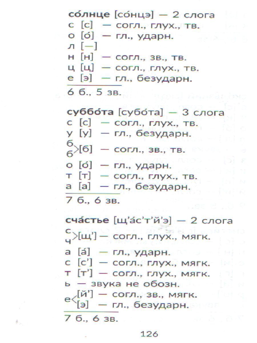Обложка книги Начальная школа Русский язык 1-4 классы. Все виды разбора. Справочник, Автор Ушакова О.Д., издательство ЛИТЕРА | купить в книжном магазине Рослит