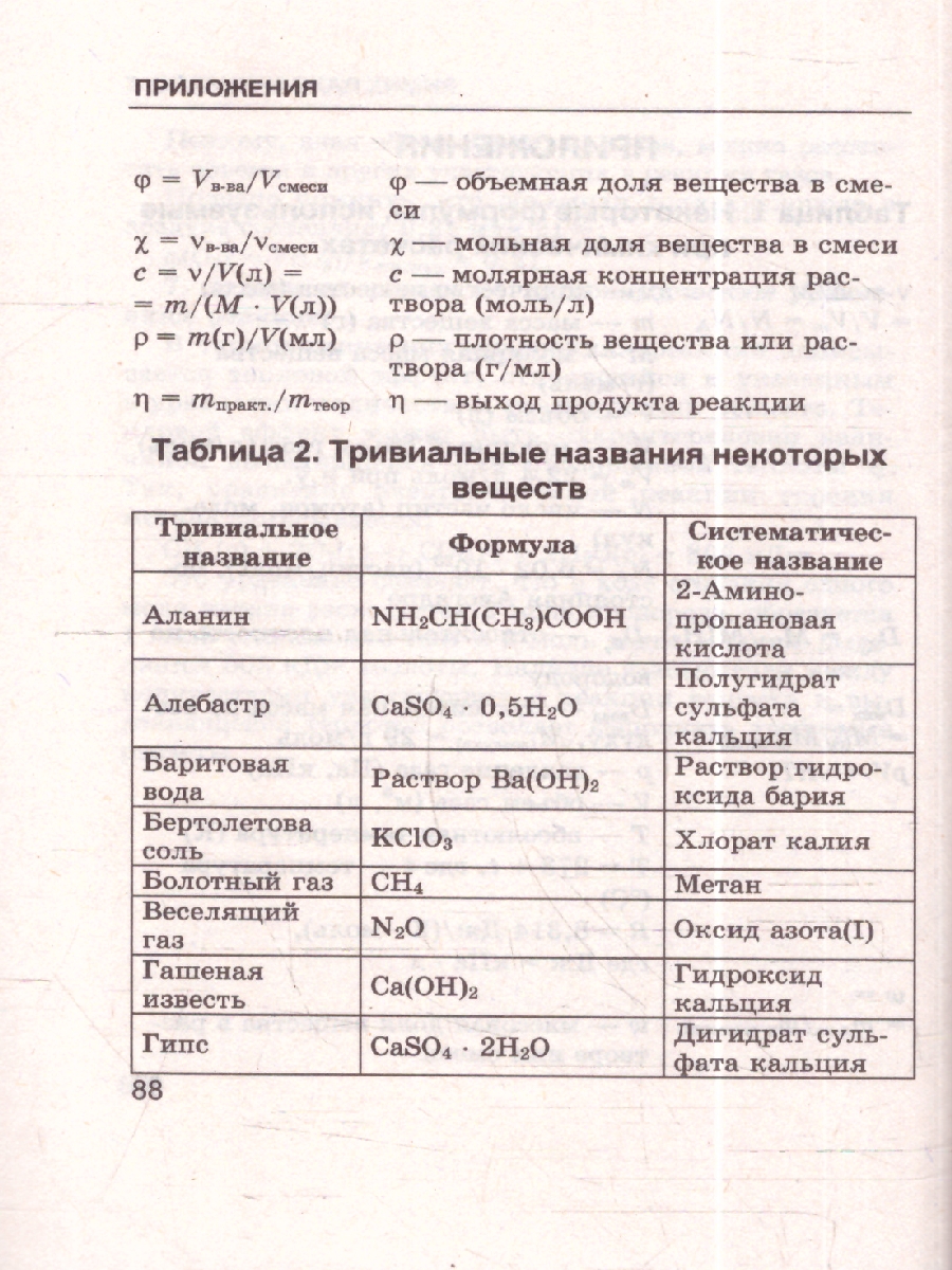 Обложка книги Справочник по химии. 8-11 кл. Сборник основных формул. ФГОС НОВЫЙ (Экзамен), Автор Рябов М.А., издательство Экзамен | купить в книжном магазине Рослит