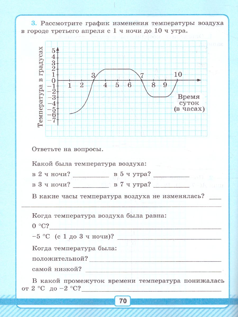 картинка УМК Рабочая тетрадь №2 для контрольных работ по Математике 6 класс. Часть 1. ФГОС (к новому ФПУ) от магазина Рослит