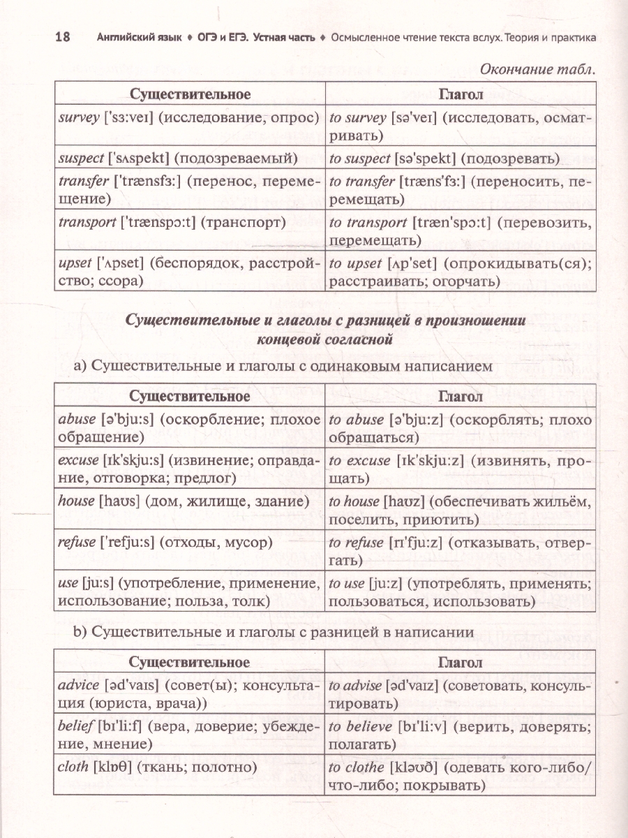 Обложка книги ЕГЭ и ОГЭ Английский язык. Устная часть. Осмысленное чтение текста вслух. Теория и практика, Автор Смирнов Ю. А., издательство ЛЕГИОН | купить в книжном магазине Рослит