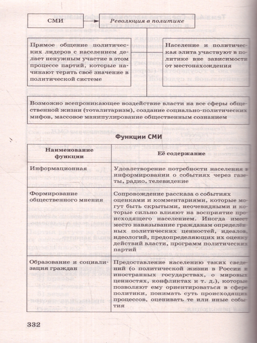 Обложка книги ЕГЭ Обществознание. Новый полный справочник.Подготовка к ЕГЭ, Автор Баранов П. А. Воронцов А. В. Шевченко С. В., издательство АСТ | купить в книжном магазине Рослит