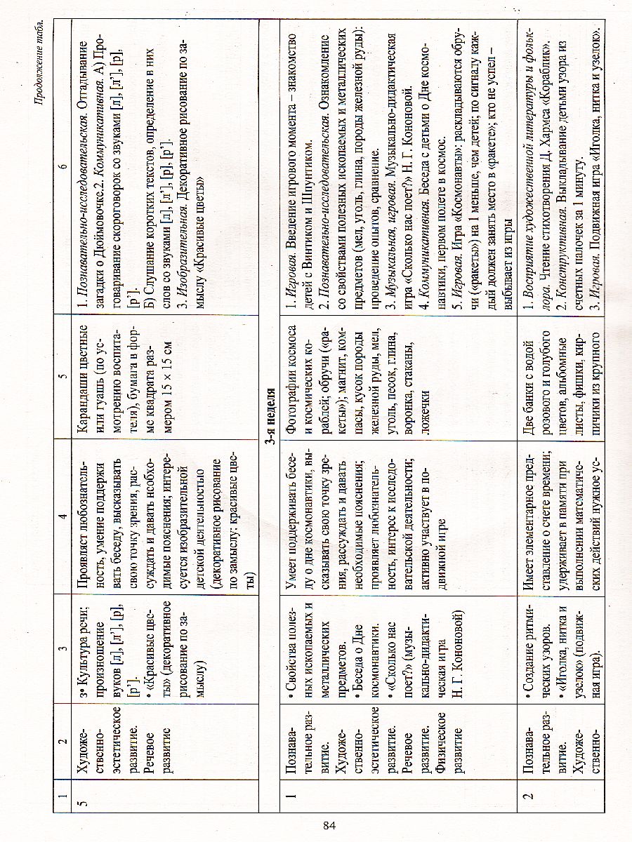 Обложка книги Комплексно-тематическое планирование по программе "От рождения до школы" Старшая группа ФГОС + CD, Автор Мезенцева В.Н. Власенко О.П., издательство Учитель | купить в книжном магазине Рослит