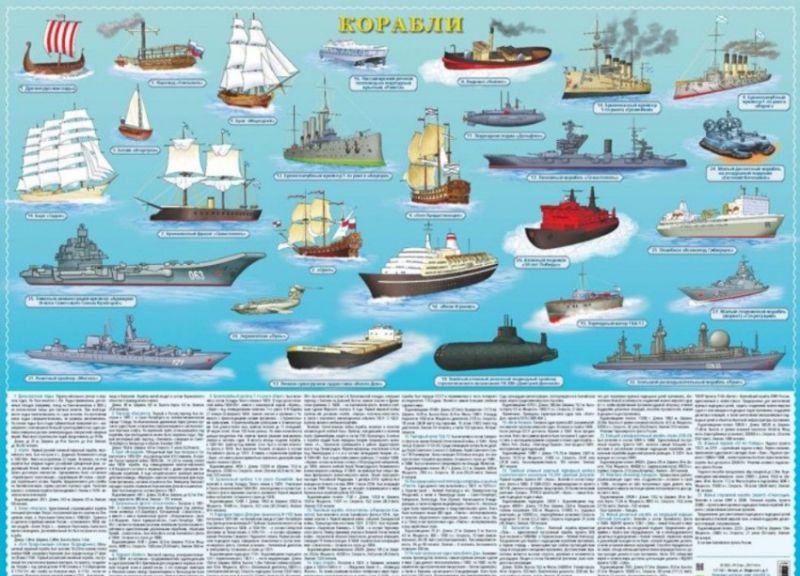Обложка книги Корабли (с 1803 по 2018 г.) Настольное издание, Автор , издательство РУЗ Ко | купить в книжном магазине Рослит