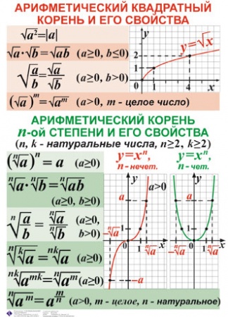 Обложка книги Таблицы Алгебра 7-11 класс + CD. Мультимедийное CD интерактивное пособие с комплектом таблиц, Автор , издательство Спектр-М | купить в книжном магазине Рослит