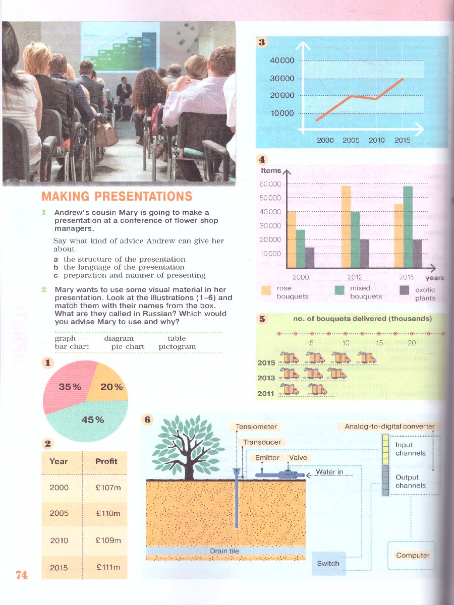 Обложка книги Английский язык 10 класс. Углублённый уровень. Учебник. ФГОС, Автор Вербицкая М.В., издательство Просвещение | купить в книжном магазине Рослит