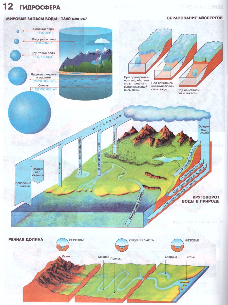 Обложка книги Атлас Физическая география 6 класс. С комплектом контурных карт. Начальный курс, Автор , издательство КАРТОГРАФИЯ. НОВОСИБИРСК | купить в книжном магазине Рослит