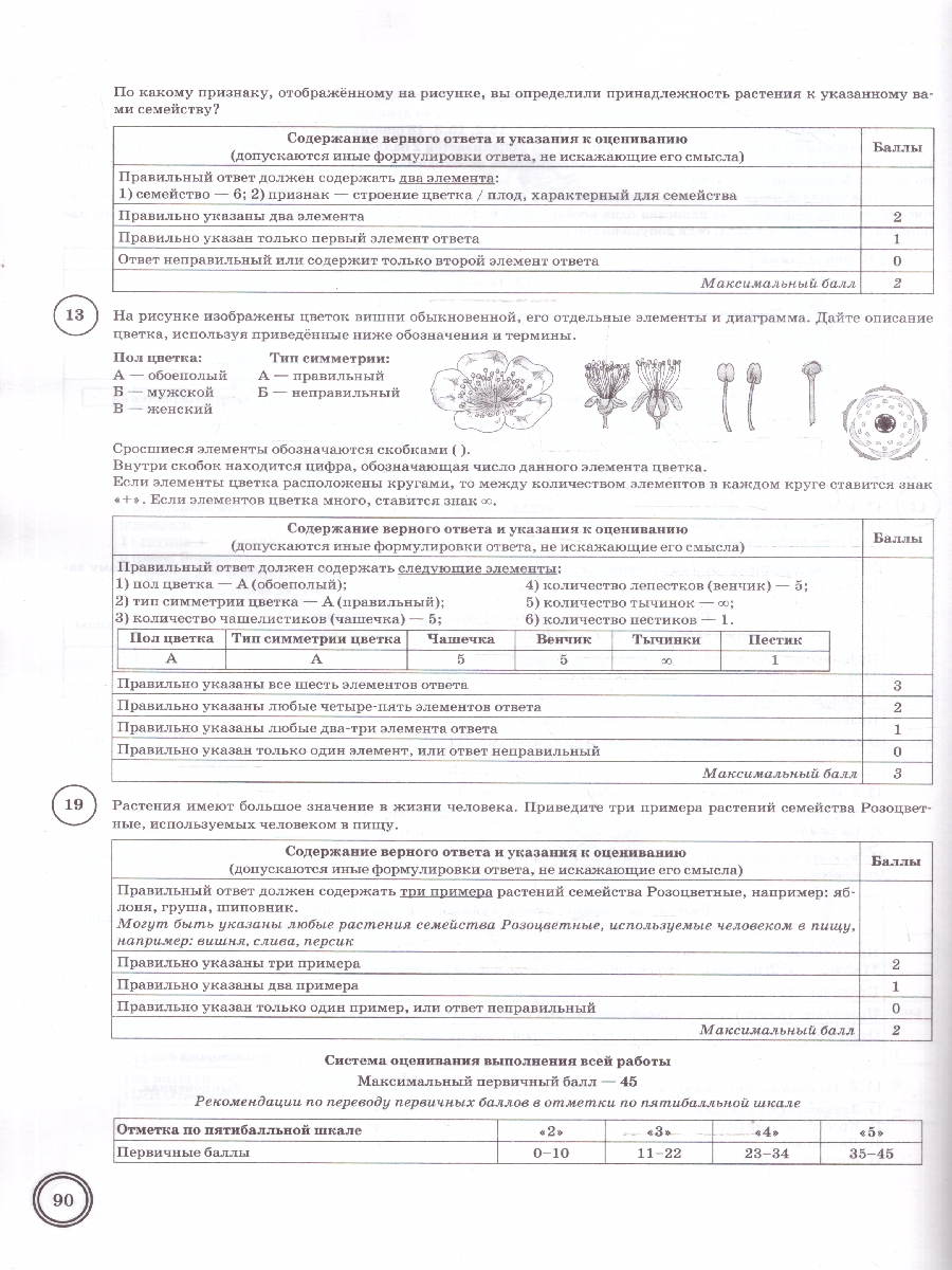 Обложка книги ВПР Биология 7 класс. Типовые задания. 10 вариантов. ФГОС Новый, Автор Галас Т. А., издательство Экзамен | купить в книжном магазине Рослит