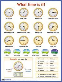 Обложка книги Который час? What time is it? Английский язык. Наглядное пособие, Автор , издательство Айрис | купить в книжном магазине Рослит