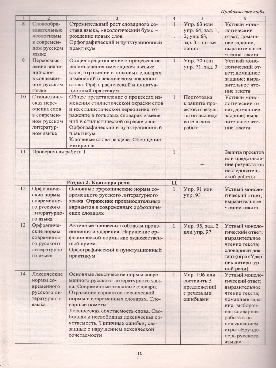 Обложка книги Русский родной язык 9-11 класс рабочие программы, Автор Киселёва Н. В., издательство Учитель | купить в книжном магазине Рослит