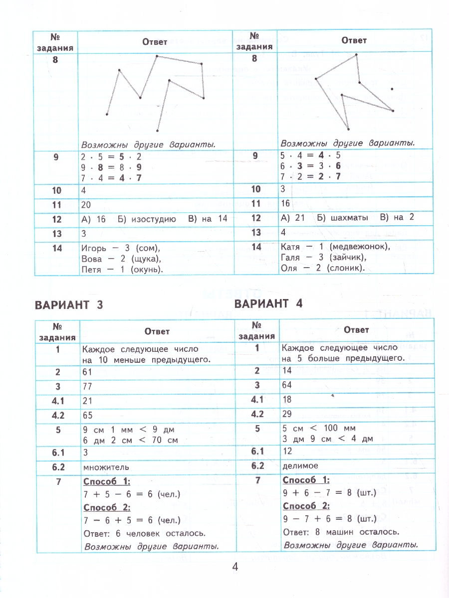 Обложка книги ВСОКО Математика 2 класс. 10 вариантов. ФГОС Новый, Автор Трофимова Е. В., издательство Экзамен | купить в книжном магазине Рослит