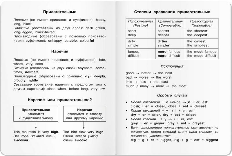 Обложка книги Тетрадь для записи английских слов в начальной школе "Ёжик", Автор , издательство Айрис | купить в книжном магазине Рослит