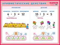 Обложка книги Арифметические действия. Умножение и деление. Наглядное пособие для начальной школы, Автор , издательство Айрис | купить в книжном магазине Рослит