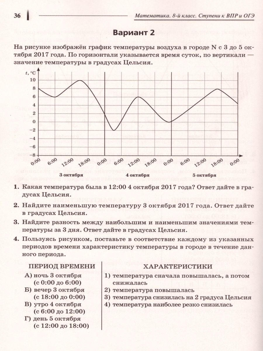Обложка книги ВПР и ОГЭ-2021. Математика 8 класс. Ступени к ВПР и ОГЭ. Тематический тренинг, Автор Лысенко Ф.Ф. Коннова Е.Г., издательство ЛЕГИОН | купить в книжном магазине Рослит
