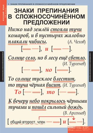 Обложка книги Таблицы Русский язык 9 класс (6 таблиц), Автор , издательство Спектр-М | купить в книжном магазине Рослит