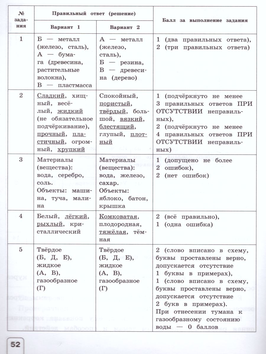 картинка Окружающий мир 2 класс. Проверочные работы от магазина Рослит