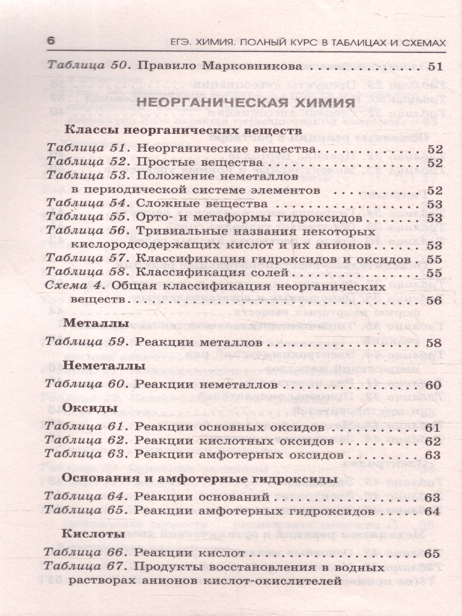 Обложка книги Химия ЕГЭ 10-11 классы. Полный курс в таблицах и схемах для подготовки к ЕГЭ, Автор Савинкина Е. В.; Логинова Г. П., издательство АСТ | купить в книжном магазине Рослит
