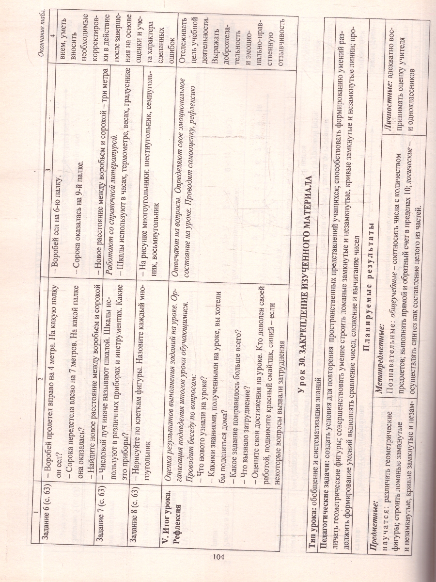 Обложка книги Математика 1 класс. Технологические карты уроков по учебнику М.И. Башмакова. УМК "Планета знаний" 1 полугодие. ФГОС, Автор Лободина Н.В., издательство Учитель | купить в книжном магазине Рослит