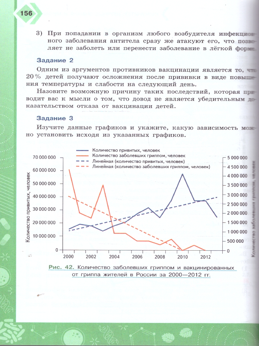 Обложка книги Естествознание. Базовый уровень. Практикум. Учебное пособие для СПО, Автор Алексашина И. Ю. Абдулаева О.А. Ляпцев А. В., издательство Просвещение | купить в книжном магазине Рослит