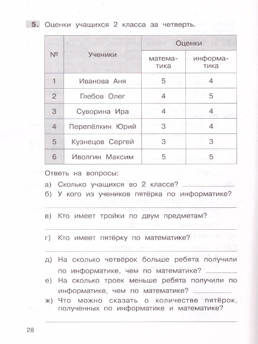 Обложка книги Трудные вопросы по Математике 1 класс, Автор Гребнева Ю.А. Громкова Ю.Б., издательство Просвещение/Союз                                   | купить в книжном магазине Рослит