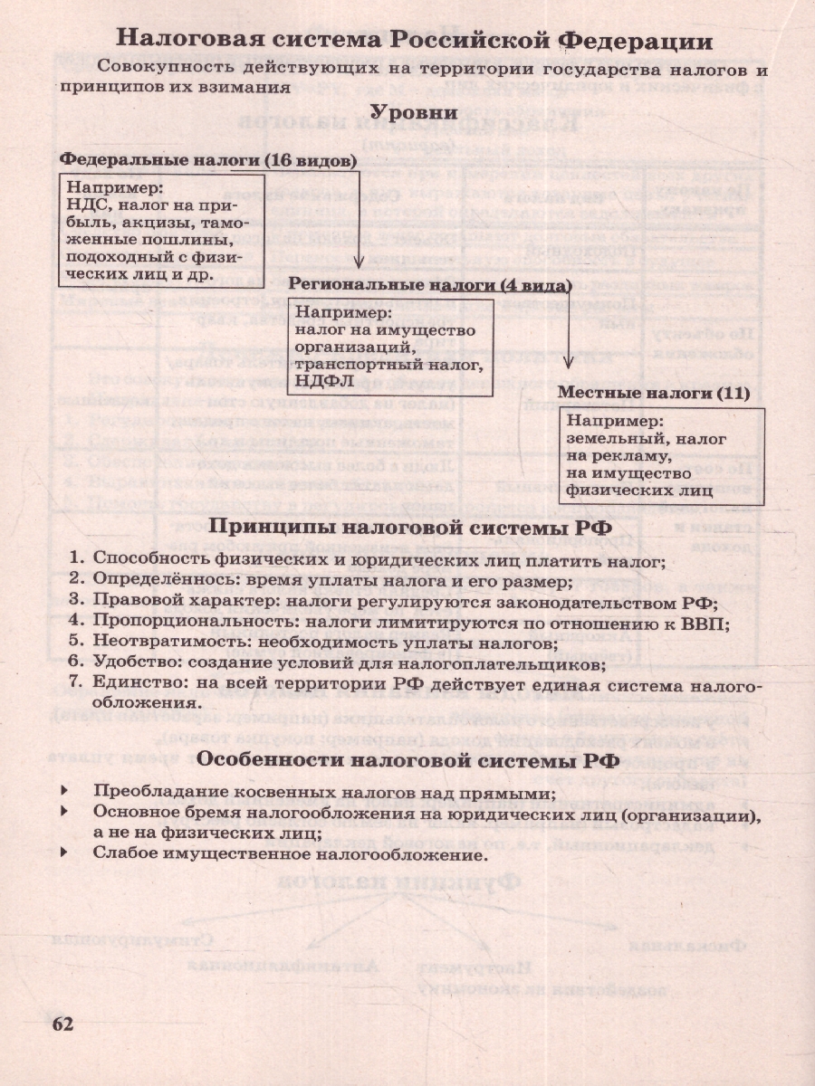 Обложка книги Обществознание в таблицах. Для школьников и абитуриентов, Автор Сазонова Т.Г., издательство ВИКТОРИЯ | купить в книжном магазине Рослит