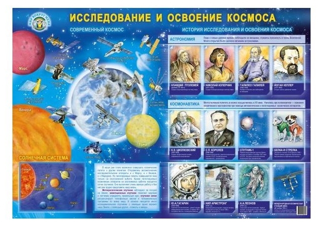 Обложка книги Плакат "Исследование и освоение космоса", Автор , издательство Маленький гений-Пресс | купить в книжном магазине Рослит