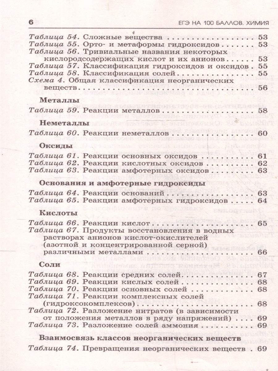Обложка книги ЕГЭ Химия. ЕГЭ на 100 баллов. Справочник: Теория и практика, Автор Савинкина Е. В.; Логинова Г. П. ; Живейнова О. Г., издательство АСТ | купить в книжном магазине Рослит
