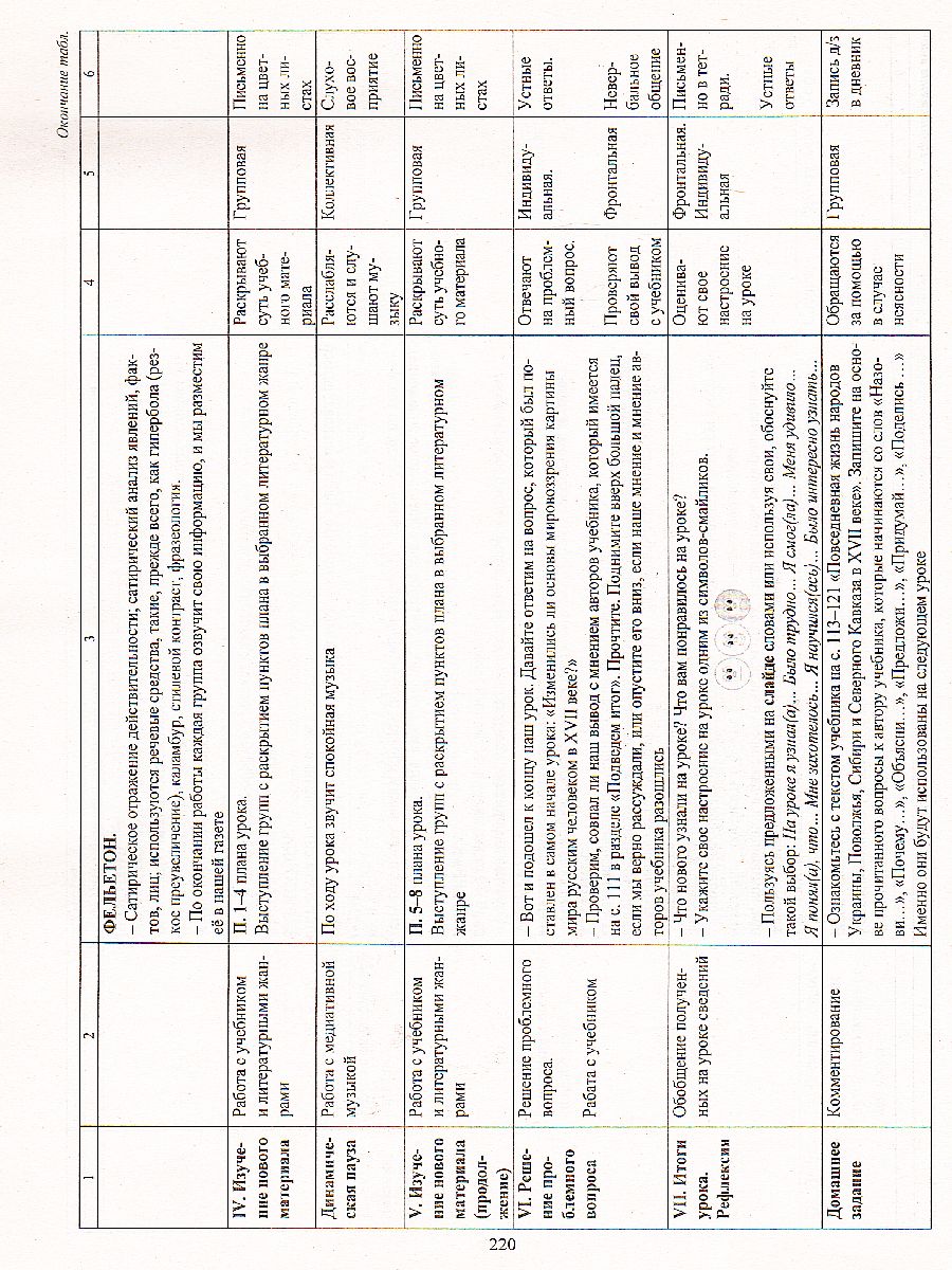 Обложка книги История России 7 класс Технологические карты уроков по учебнику Арсентьева, Автор Капустянский В.Д., издательство Учитель | купить в книжном магазине Рослит