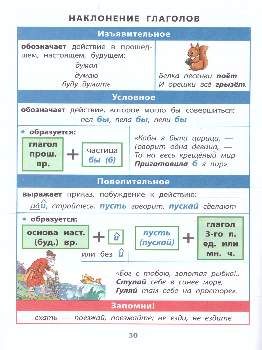 Обложка книги Справочник в таблицах Русский язык 1-4 классы, Автор , издательство Айрис | купить в книжном магазине Рослит