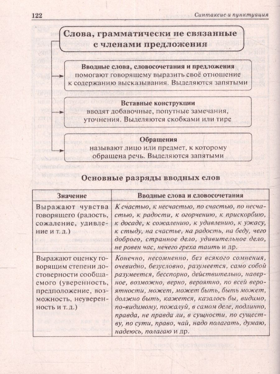 Обложка книги ВПР, ОГЭ и ЕГЭ-2023. Русский язык 5-11 класс. Большой справочник для подготовки к ВПР, ОГЭ и ЕГЭ, Автор Сенина Н.А., издательство ЛЕГИОН | купить в книжном магазине Рослит
