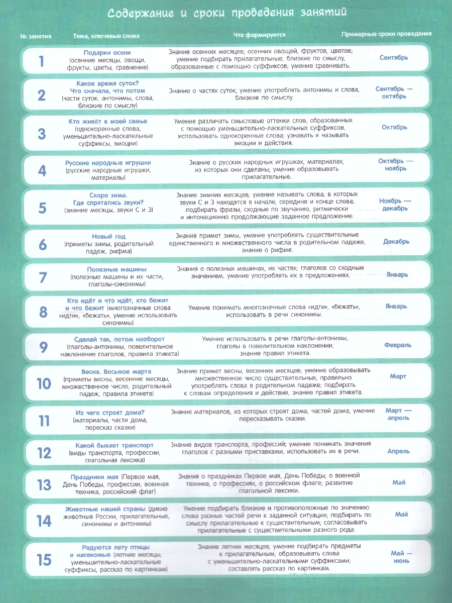 Обложка книги Для детского сада. Развитие речи. Старшая группа, Автор Ушакова О.С., издательство РОСМЭН | купить в книжном магазине Рослит