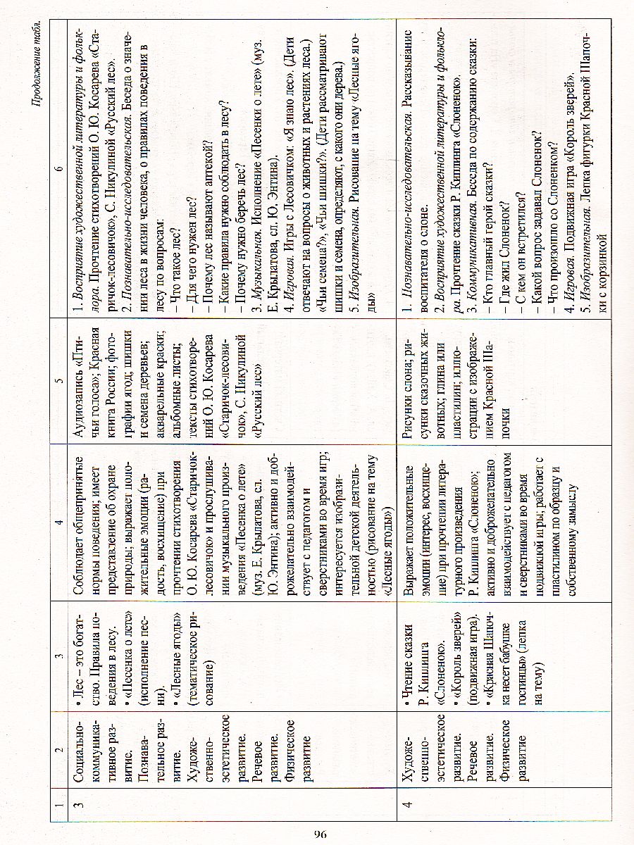 Обложка книги Комплексно-тематическое планирование по программе "От рождения до школы" Старшая группа ФГОС + CD, Автор Мезенцева В.Н. Власенко О.П., издательство Учитель | купить в книжном магазине Рослит