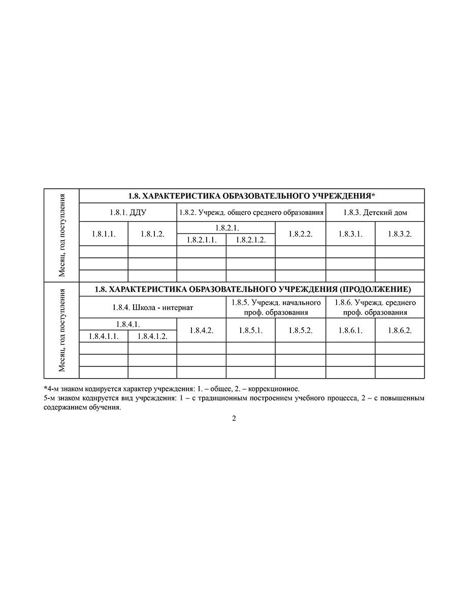 Обложка Медицинская карта ребенка. Форма 026/у-2000 (красная), издательство Планета | купить в книжном магазине Рослит