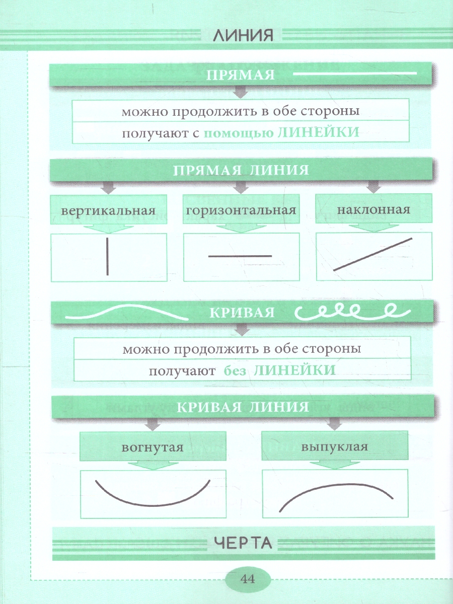 Обложка книги Справочник Вся математика 1-4 в понятиях правилах и примерах. Уголок Математики, Автор Тарасова Л.Е., издательство 5 за знания | купить в книжном магазине Рослит