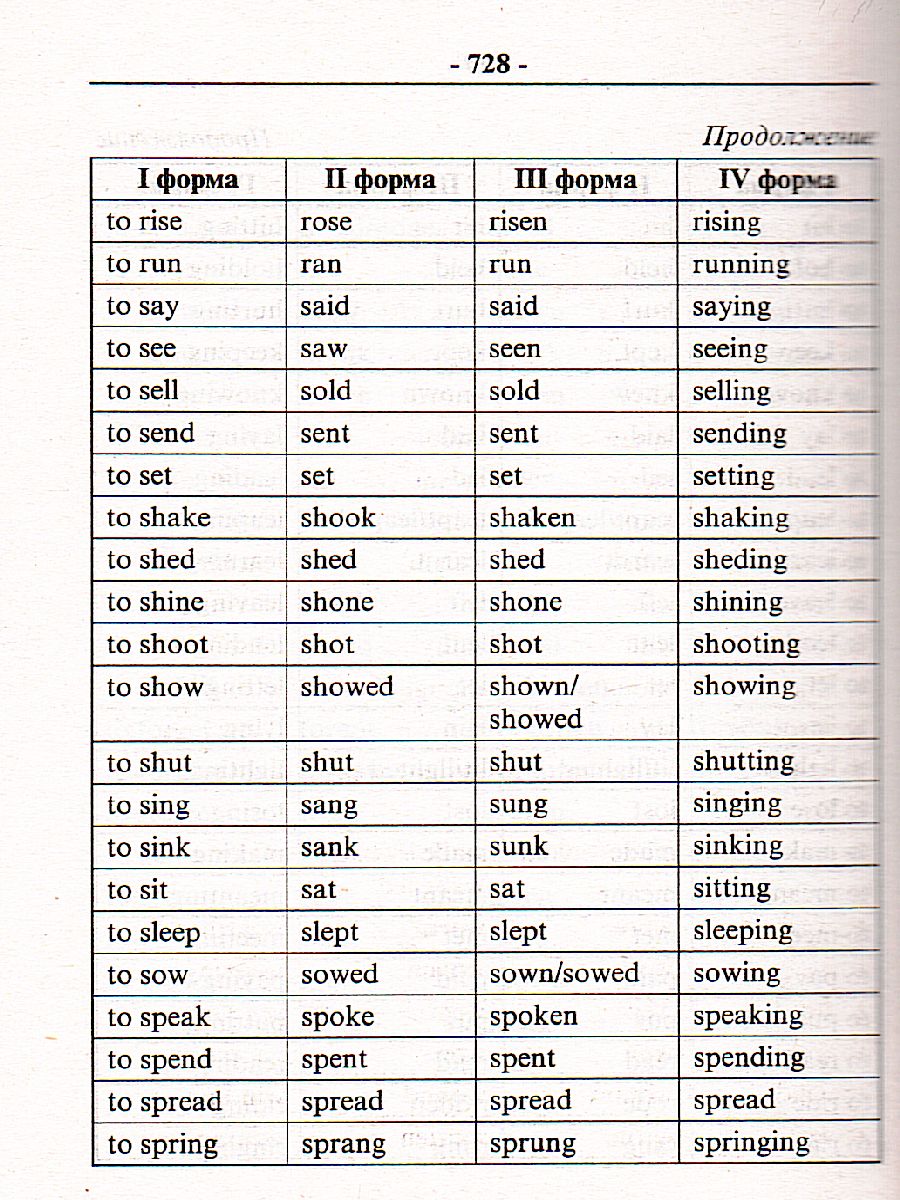 Обложка книги Современный англо-русский русско-английский словарь. 70 000 слов и словосочетаний, Автор Strong A., издательство Хит-Книга                                          | купить в книжном магазине Рослит