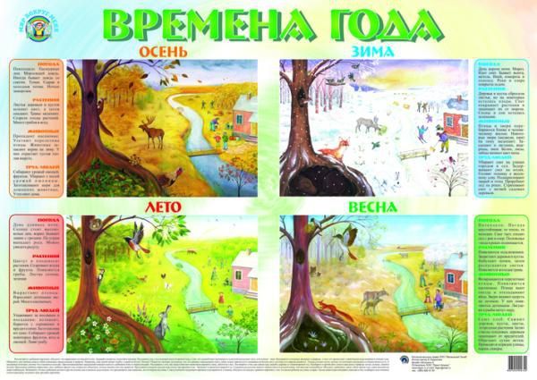 Обложка книги Плакат "Времена года", Автор , издательство Маленький гений-Пресс | купить в книжном магазине Рослит