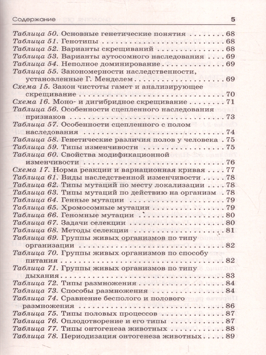 Обложка книги Биология ОГЭ 9 класс. Справочник. Теория и практика. ОГЭ на 100 баллов, Автор Маталин А. В.; Скворцов П. М.;Банколе А. В., издательство АСТ | купить в книжном магазине Рослит