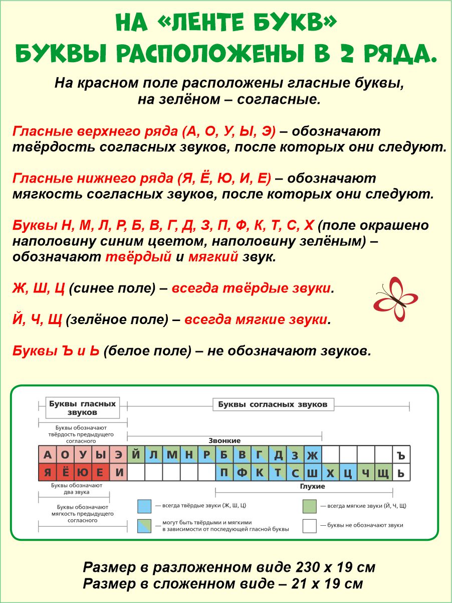 Обложка книги Лента Букв. Учебно-наглядное пособие, Автор Автор не указан, издательство Планета | купить в книжном магазине Рослит