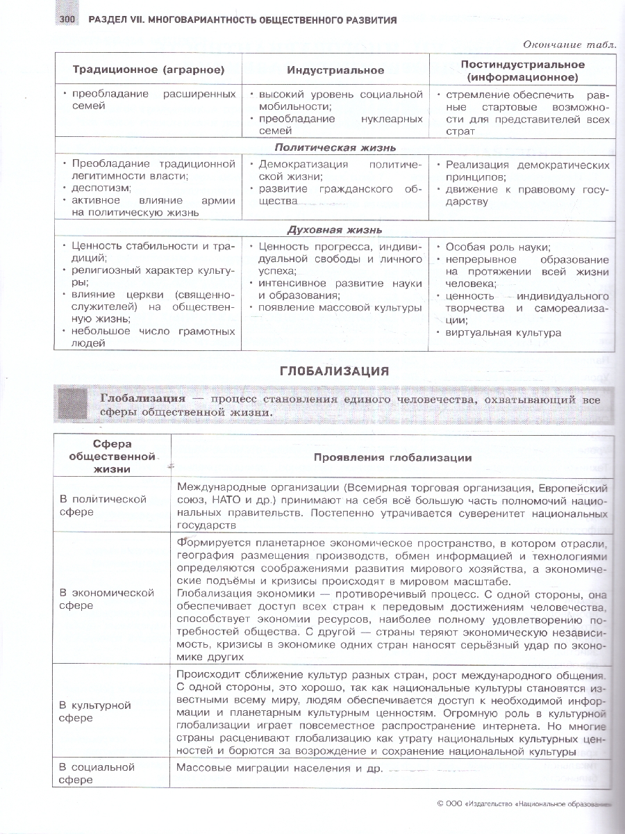 Обложка книги ЕГЭ 2025 Обществознание. Отличный результат, Автор Котова О. А.; Лискова Т. Е., издательство Национальное образование | купить в книжном магазине Рослит