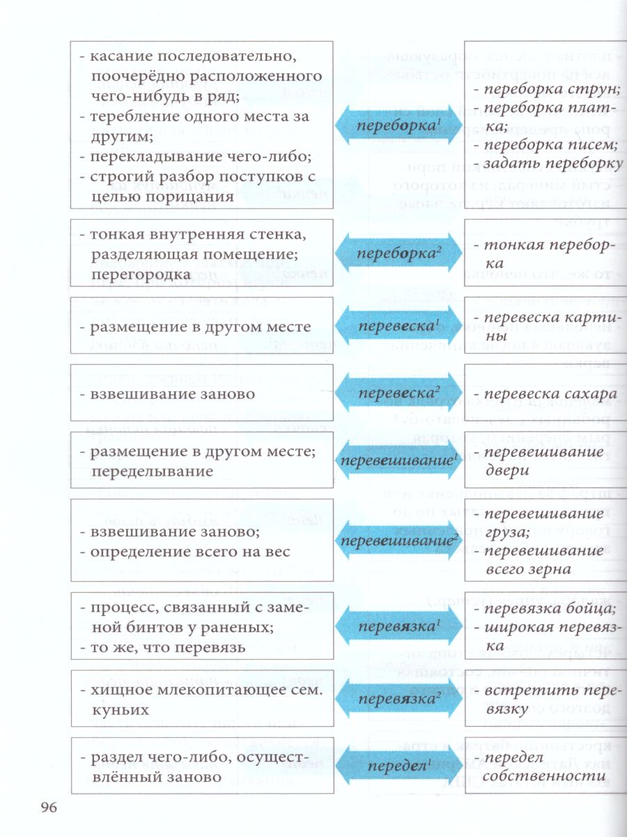Обложка книги Словарь омонимов школьный, Автор Тарасова Л.Е., издательство 5 за знания | купить в книжном магазине Рослит