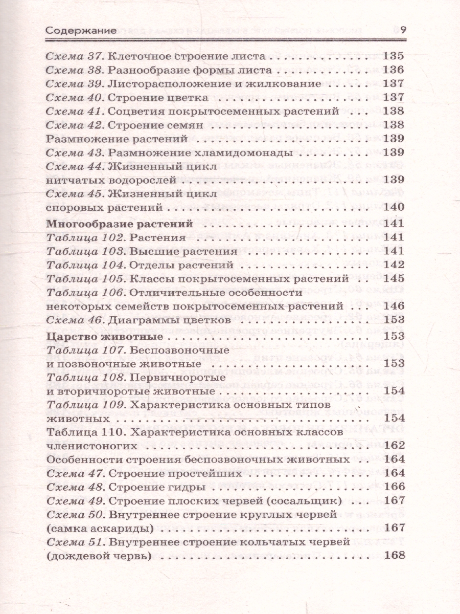 Обложка книги Биология ЕГЭ 10-11 классы. Полный курс в таблицах и схемах, Автор Маталин А. В., издательство АСТ | купить в книжном магазине Рослит