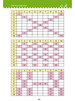 Обложка книги Учим таблицу умножения. Математические раскраски и разноуровневые тренажеры. 2-3 класс, Автор Полякова Н.А. Умнова М.С., издательство Планета | купить в книжном магазине Рослит