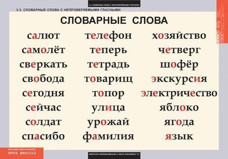 Обложка книги Таблицы Словарные слова  (8 таблиц), Автор , издательство Спектр-М | купить в книжном магазине Рослит